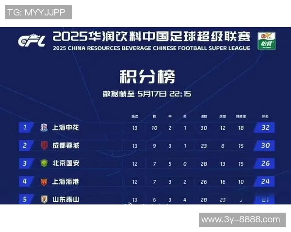 2025年中超球队直播平台活跃度分析山东泰山领先申花海港紧随其后