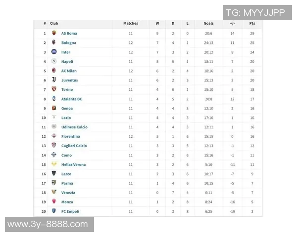 2025米兰年度评分揭晓球迷满分管理层表现令人失望